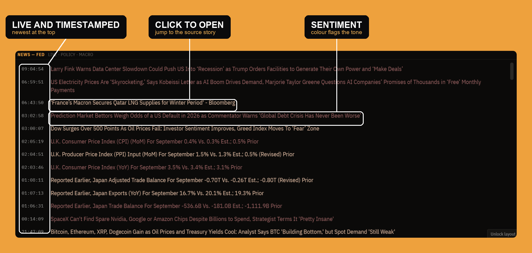 The Fed news tape: live Fed, policy, and macro headlines, timestamped, newest first, with a sentiment color.
