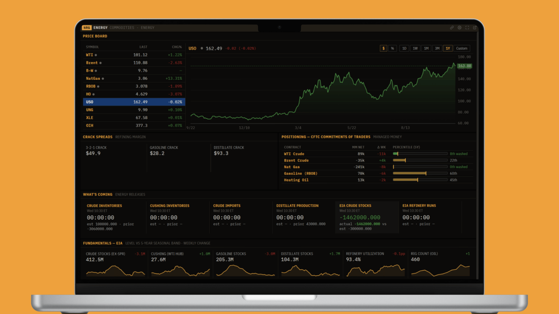 The Energy panel in The Terminal: the price board and chart, crack spreads, CFTC positioning, the release calendar, and EIA fundamentals, shown on a laptop.