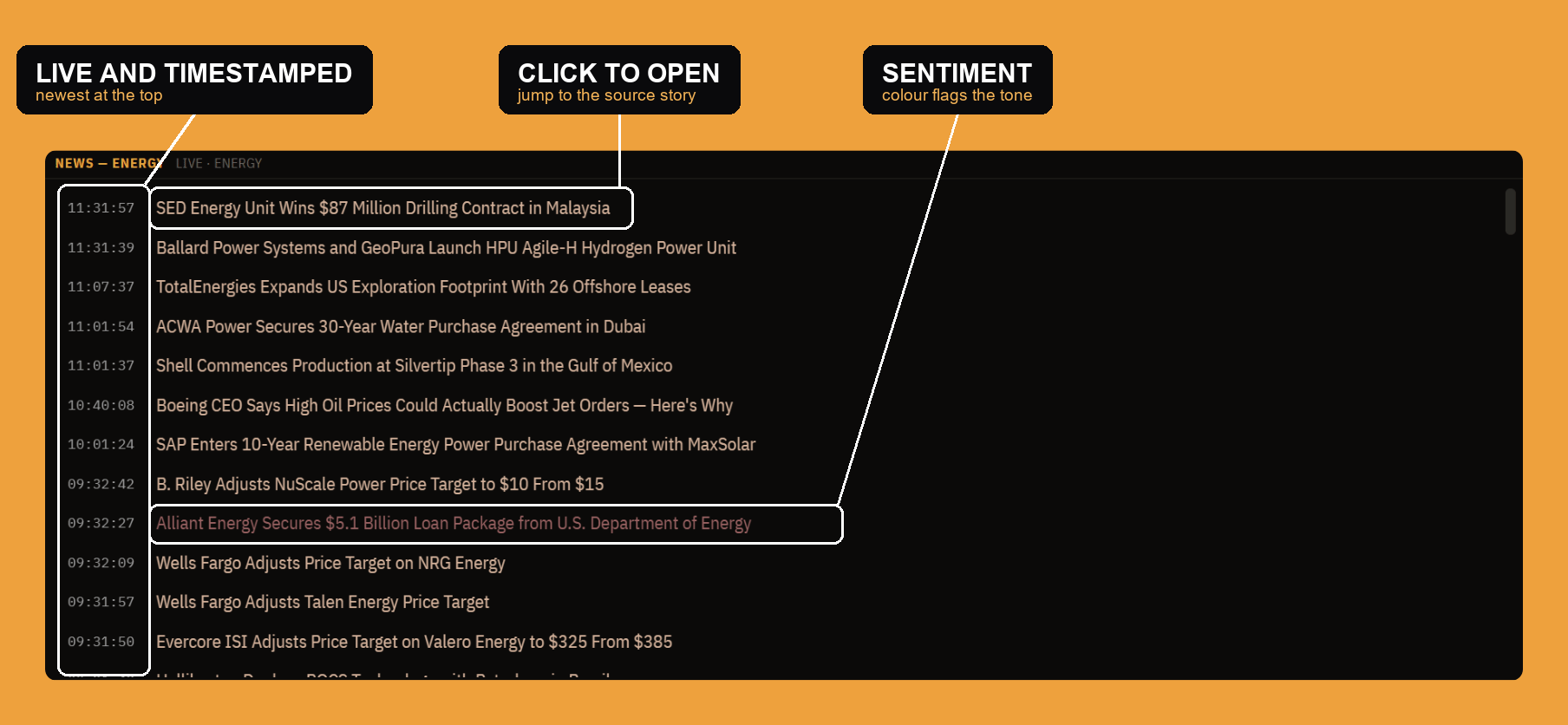 The live energy news tape: timestamped headlines, newest first, with a sentiment color.