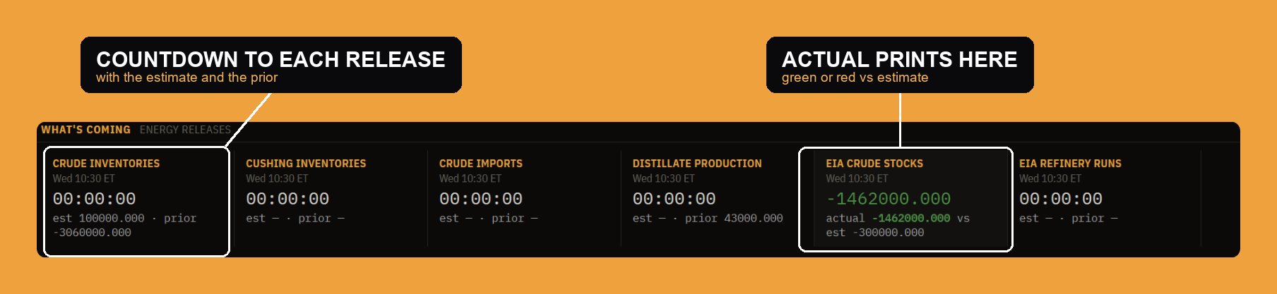 The energy release calendar: countdown timers to each EIA print, with estimate, prior, and the actual on release.