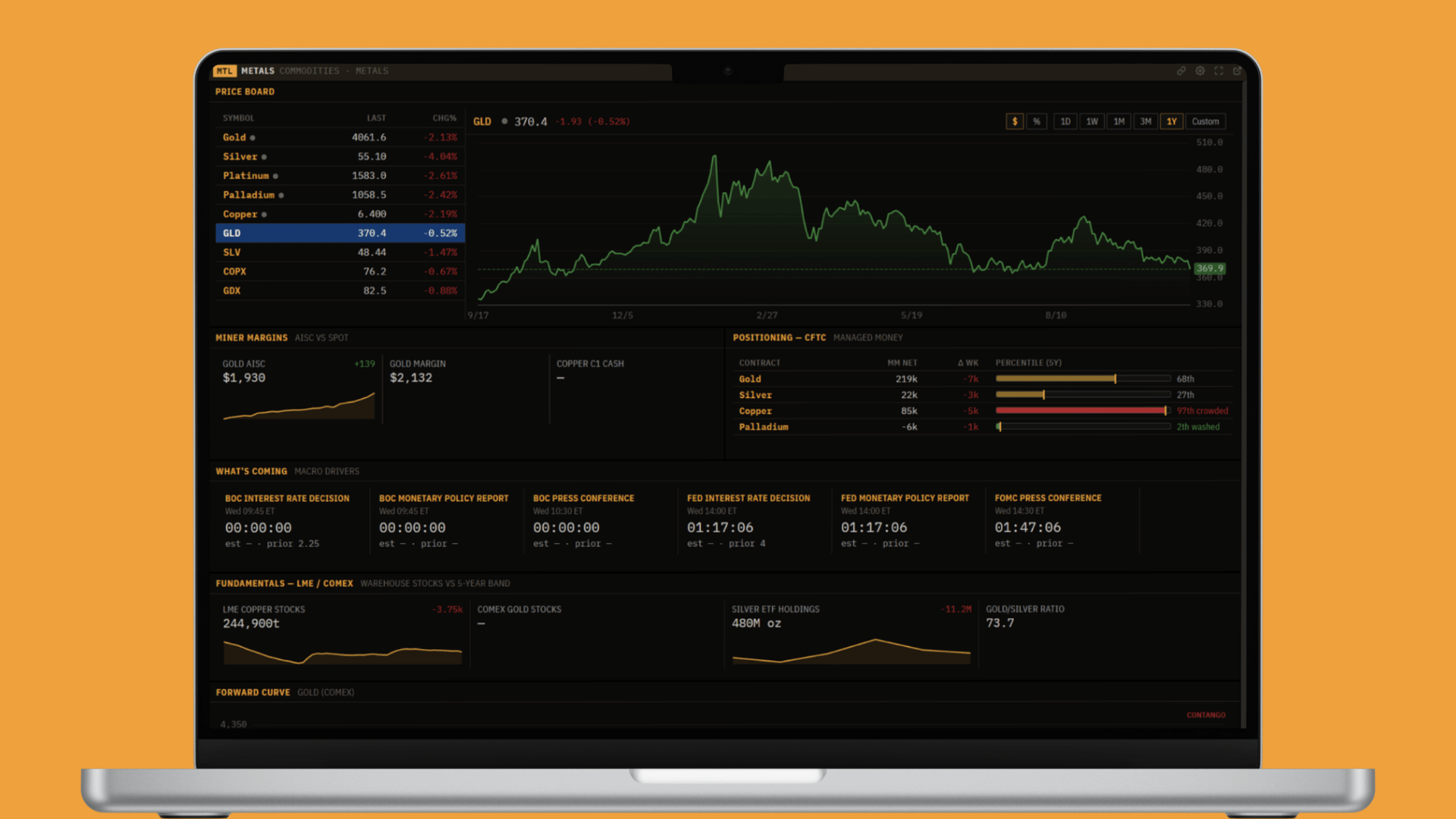 The Metals panel in The Terminal: the price board and chart, miner margins, CFTC positioning, the macro calendar, and LME/COMEX fundamentals, shown on a laptop.