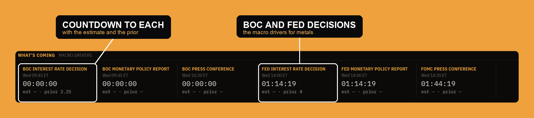 The metals macro calendar: countdowns to the central-bank decisions that drive the dollar and real yields.