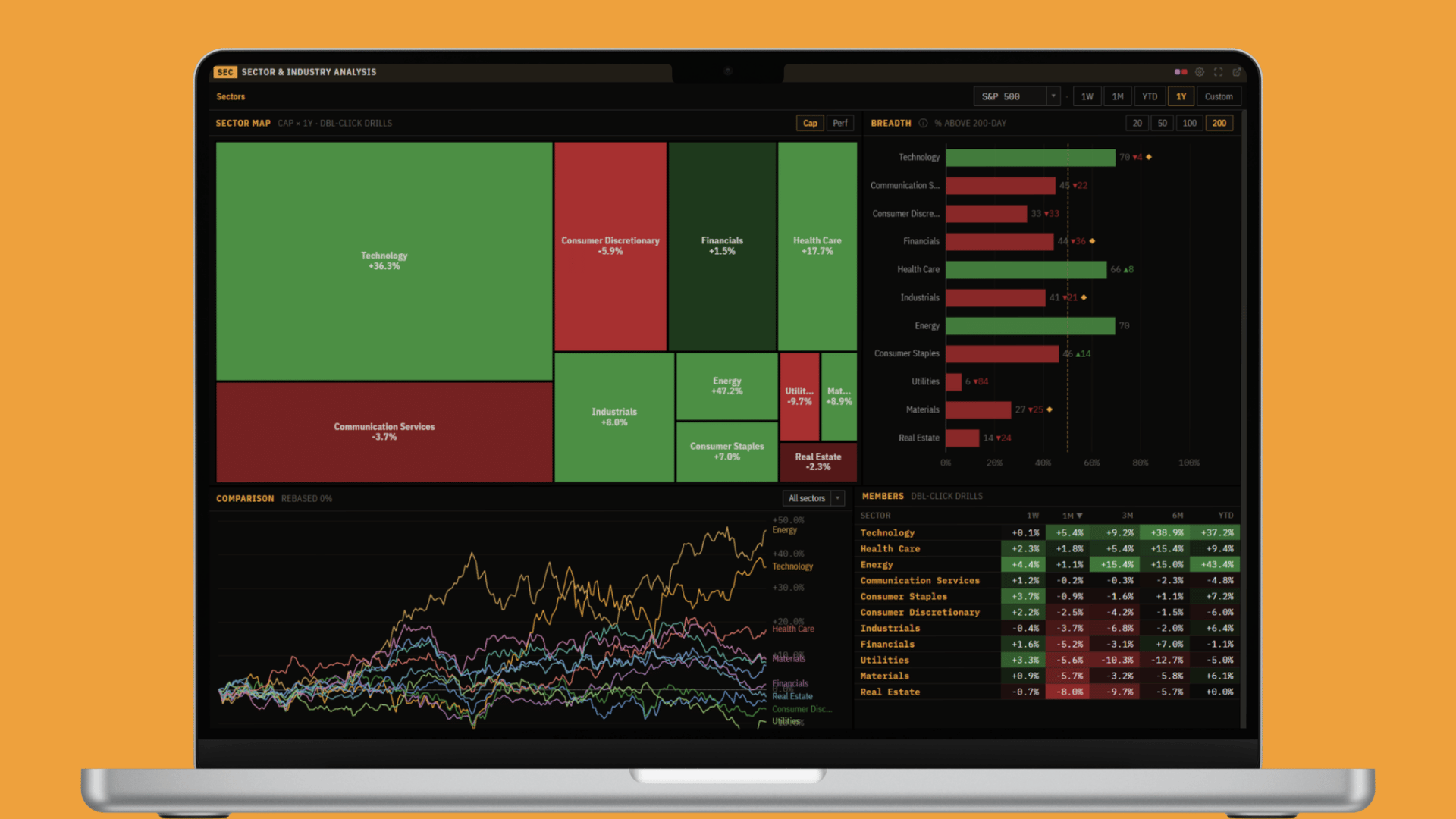 The Sector & Industry Analysis panel in The Terminal: the sector map, breadth, comparison, and members table, shown on a laptop.