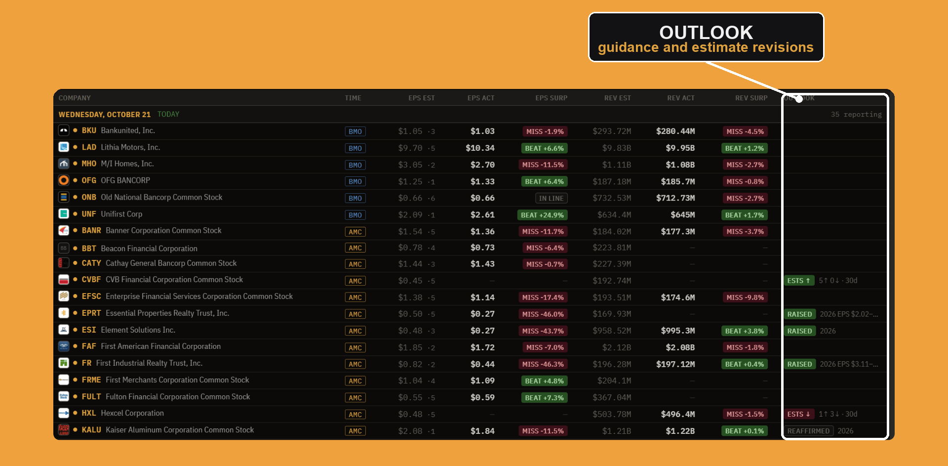 The Terminal's earnings calendar with the outlook column boxed, flagging each company's guidance as raised, reaffirmed, or cut, alongside estimate revisions.